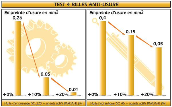 les-preuves-tableau-1.jpg